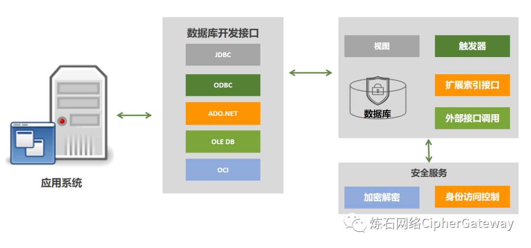 通过重要的步骤，确保存储在Trust Wallet中的资产安全_资产保存措施_安全存储空间的保障措施