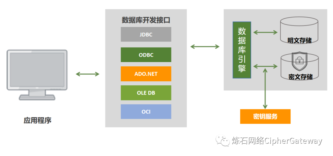 资产保存措施_安全存储空间的保障措施_通过重要的步骤，确保存储在Trust Wallet中的资产安全