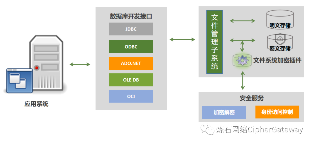 通过重要的步骤，确保存储在Trust Wallet中的资产安全_安全存储空间的保障措施_资产保存措施
