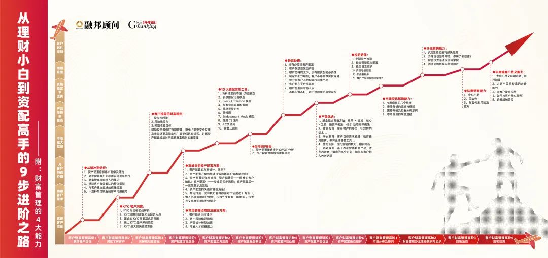 虚拟货币的投资组合理论：如何构建平衡风险与回报的资产配置_货币虚拟化的逻辑过程_虚拟币回调什么意思