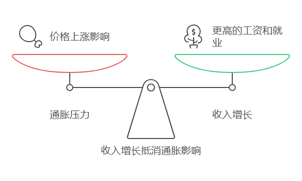 货币背后的经济学原理_货币的背后是什么_数字货币背后的经济学原理