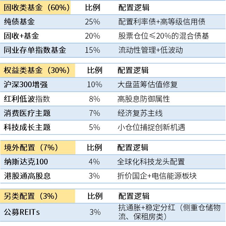 研究数字资产对全球投资组合的价值：如何提升分散风险与优化收益_资产组合风险收益率公式_风险资产组合收益率