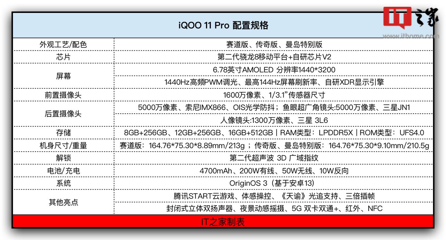 如何选择适合自己的iQOO手机配件？_iqoo7必备配件_iqoo配件都有什么