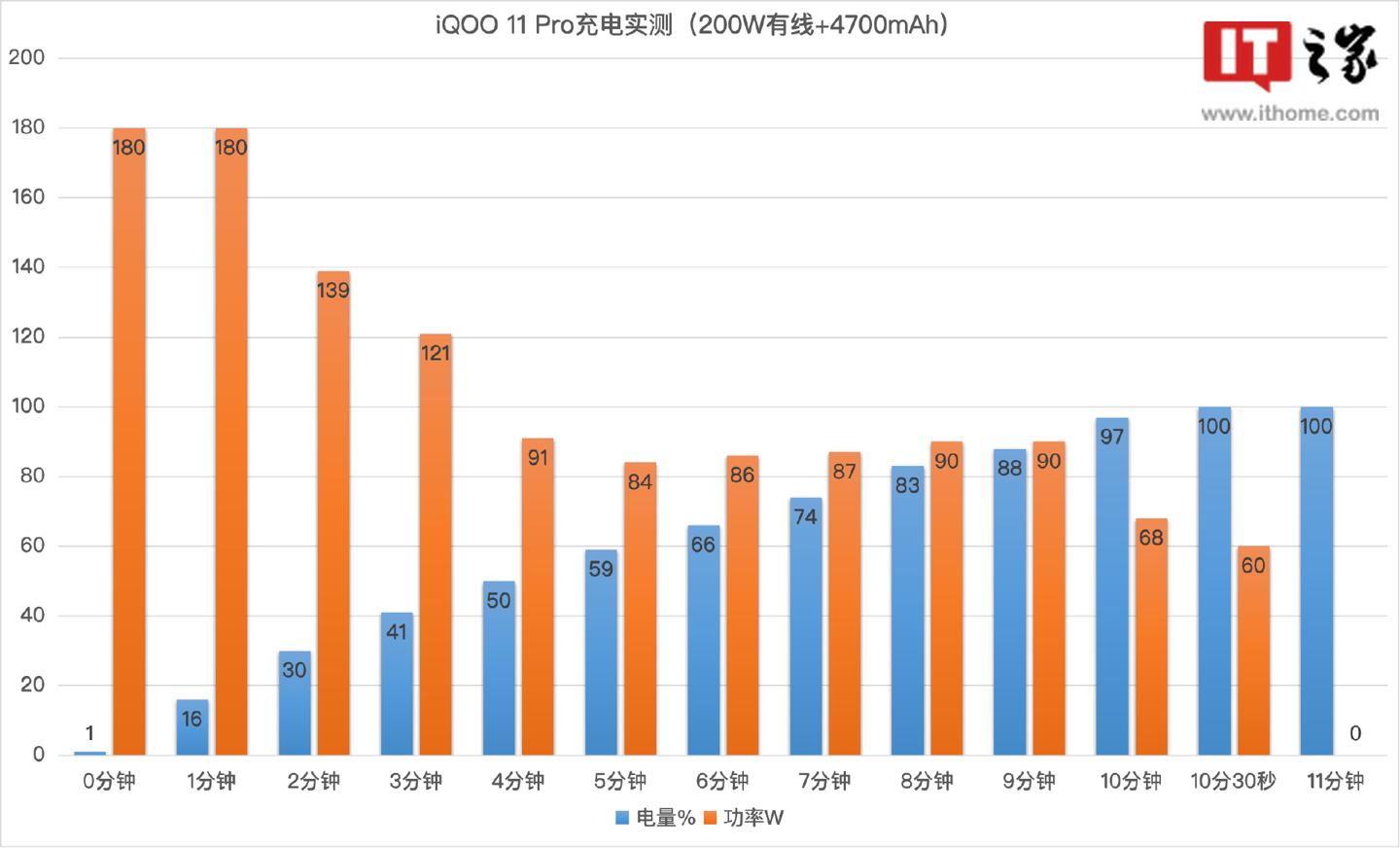iqoo配件都有什么_如何选择适合自己的iQOO手机配件？_iqoo7必备配件