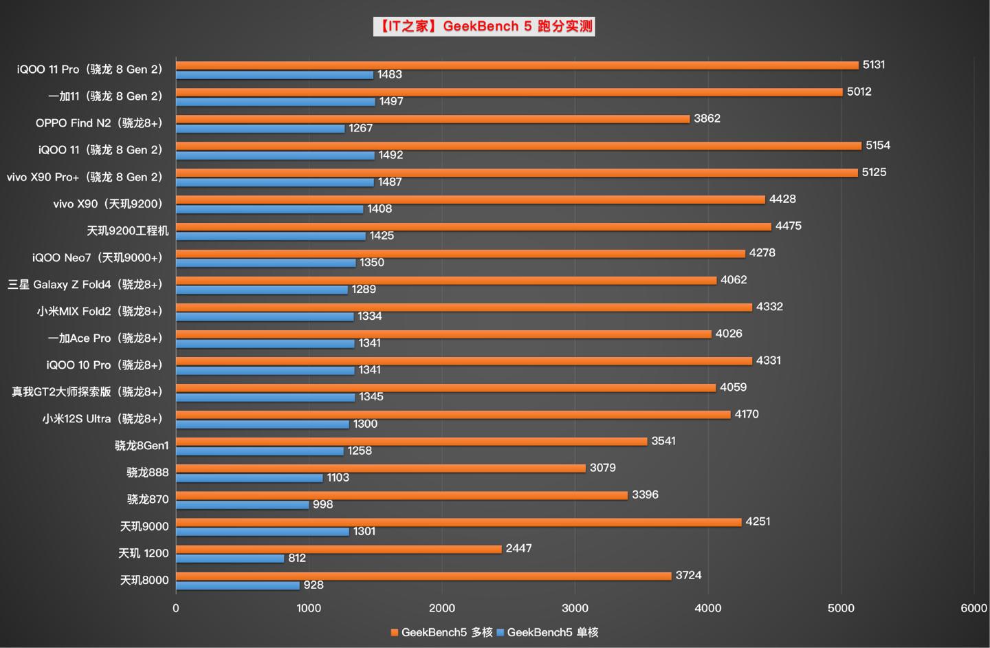 iqoo7必备配件_iqoo配件都有什么_如何选择适合自己的iQOO手机配件？