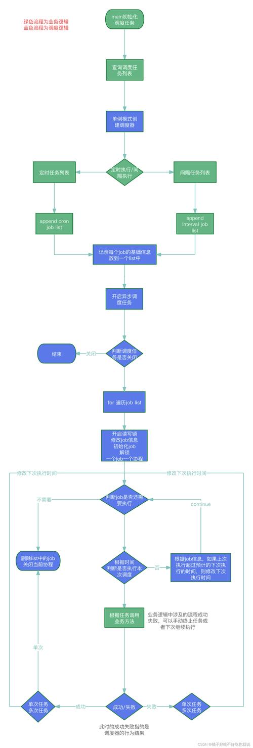 Trust Wallet钱包：网站安全、功能体验及数据备份恢复全解析