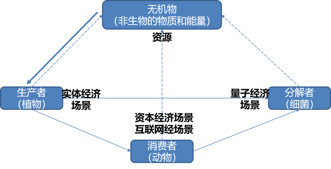马云实践商业创新模式有哪些_马云的商业创新精神_马云的商业模式创新与实践