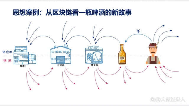数字货币与财富分配_货币的数字_货币财富