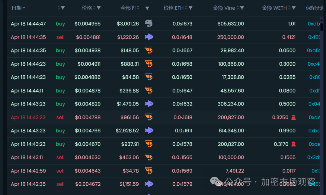 收集交易资料_如何通过Binance交易所APP获取投资推荐 | 用户信息收集与分析_收集交易实例的途径