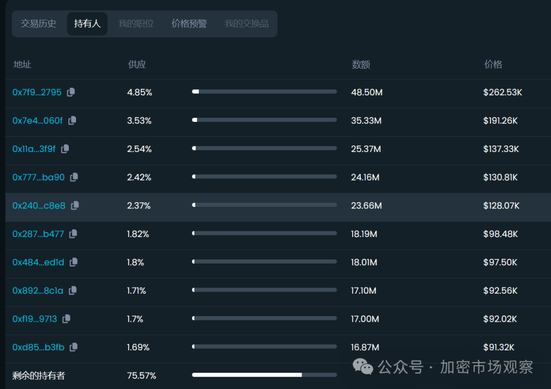 收集交易实例的途径_收集交易资料_如何通过Binance交易所APP获取投资推荐 | 用户信息收集与分析