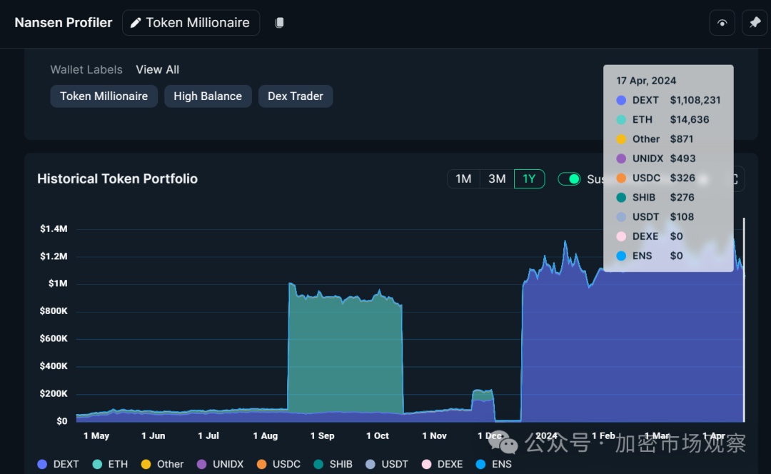 如何通过Binance交易所APP获取投资推荐 | 用户信息收集与分析_收集交易实例的途径_收集交易资料