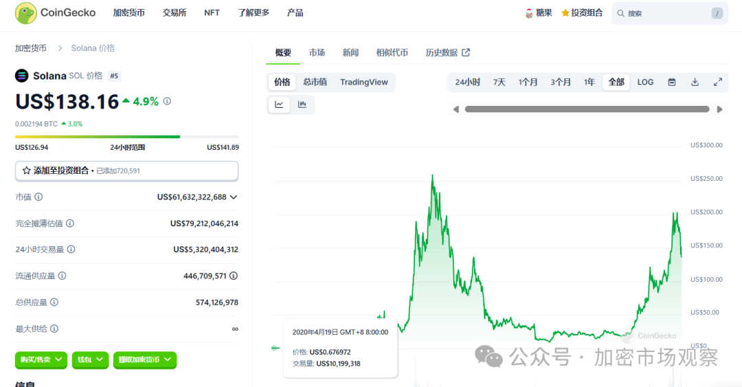 收集交易实例的途径_如何通过Binance交易所APP获取投资推荐 | 用户信息收集与分析_收集交易资料