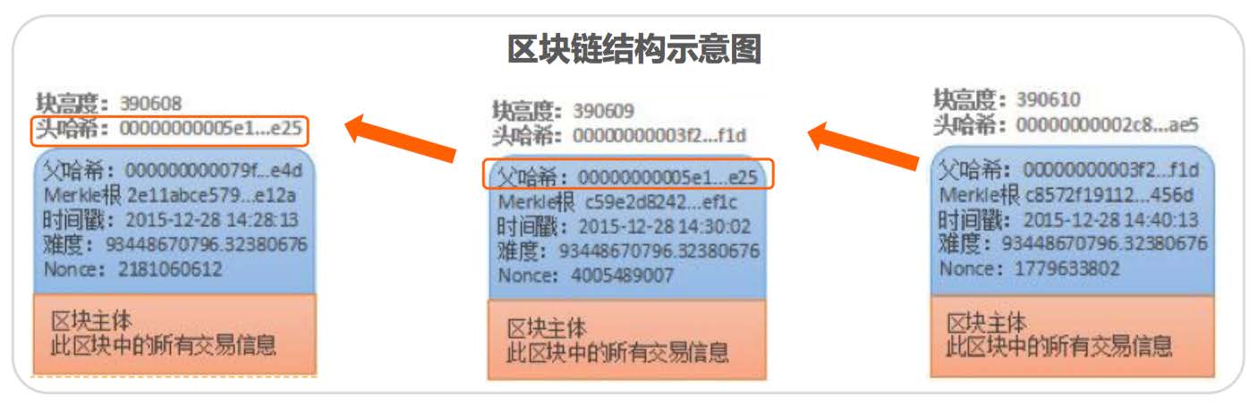 数字货币的技术基础：公钥与私钥_货币数字基础公钥私钥技术研究_数字货币的公钥和私钥