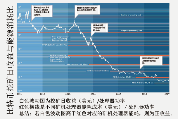 数字货币的公钥和私钥_货币数字基础公钥私钥技术研究_数字货币的技术基础：公钥与私钥