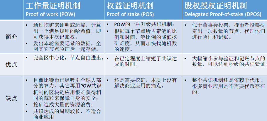 货币数字基础公钥私钥技术研究_数字货币的公钥和私钥_数字货币的技术基础：公钥与私钥