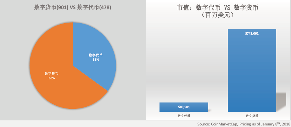数字货币的公钥和私钥_数字货币的技术基础：公钥与私钥_货币数字基础公钥私钥技术研究