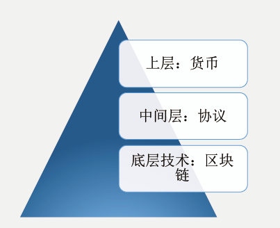 货币数字基础公钥私钥技术研究_数字货币的技术基础：公钥与私钥_数字货币的公钥和私钥