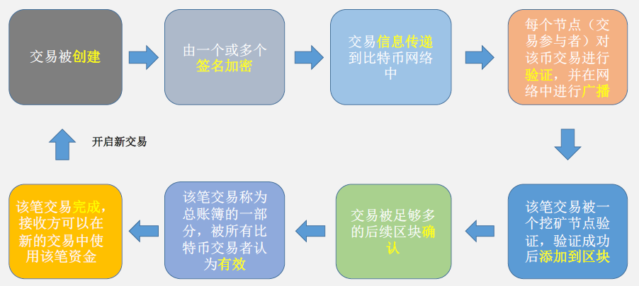 货币数字基础公钥私钥技术研究_数字货币的技术基础：公钥与私钥_数字货币的公钥和私钥