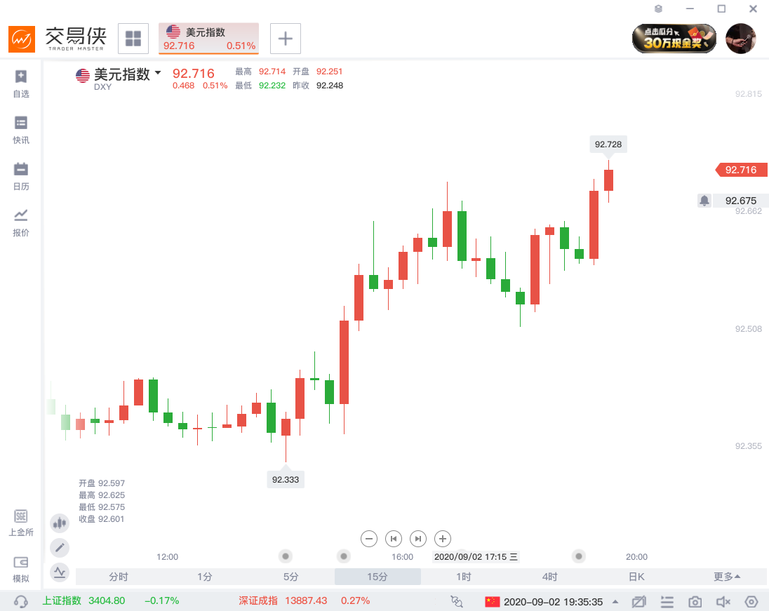 比特币以太坊前景_从比特币到以太坊:主流数字货币的市场表现与未来预期_比特币以太坊行情分析