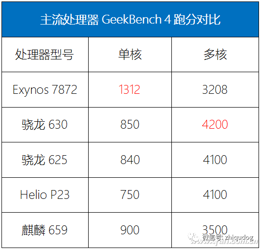 评测魅族手机的安全性与数据保护策略_魅族的安全性_魅族18保护安全
