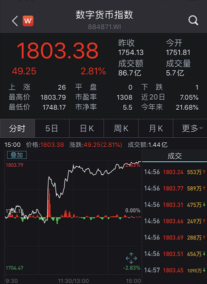 如何判断数字货币的技术可靠性_数字货币技术指标怎么看_数字货币怎么测试