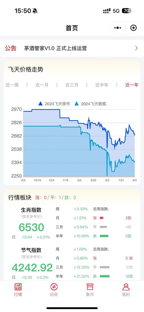Trust Wallet在市场波动时提供多重功能，资产实时监控助力用户安心应对变化