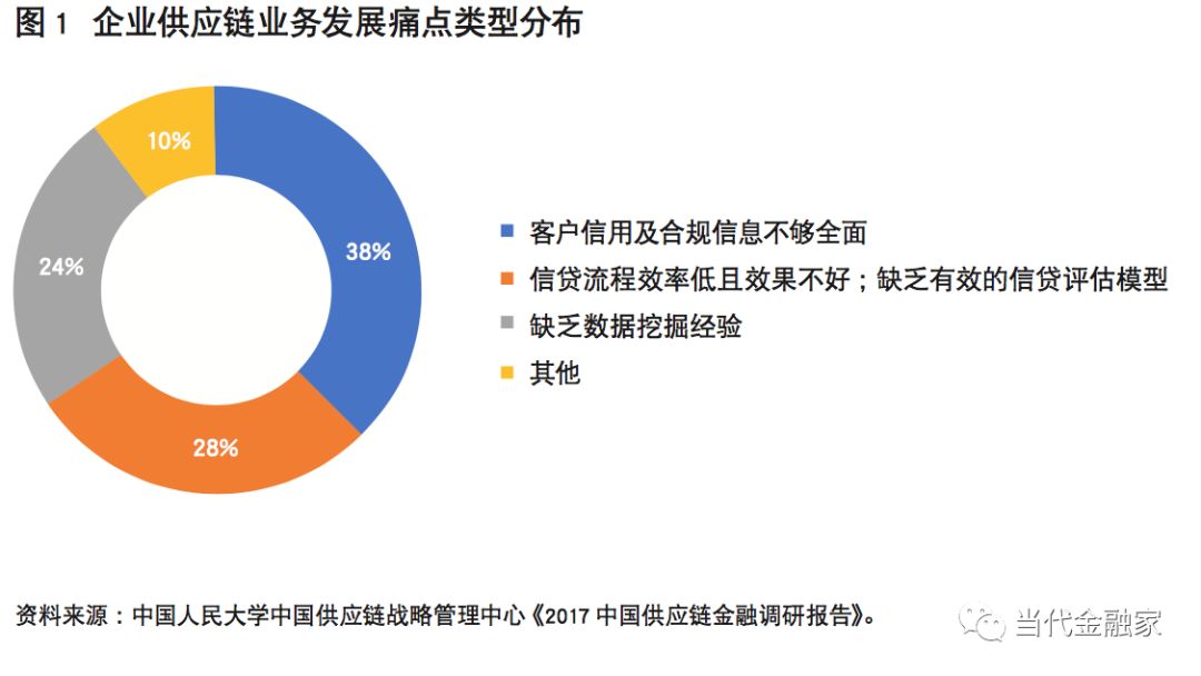 区块链供应链应用_区块链在物流供应链中的应用_区块链技术在供应链中的应用：如何通过数字货币改善物流效率