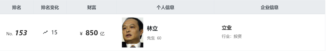 胡润与华人企业的崛起_华人崛起胡润企业家是谁_华人企业家