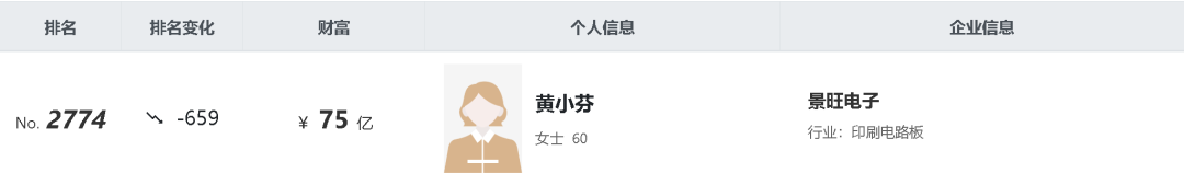 胡润与华人企业的崛起_华人崛起胡润企业家是谁_华人企业家