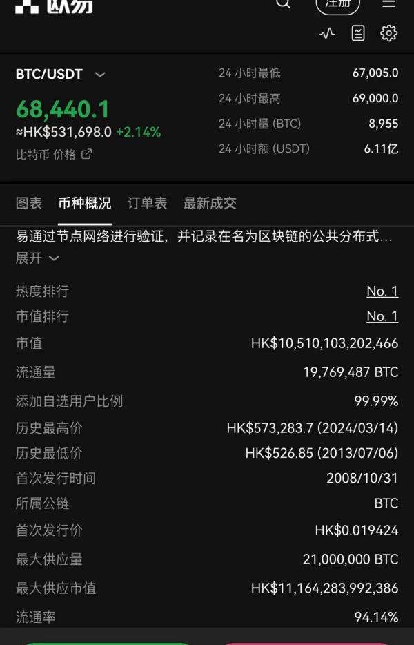 欧易交易平台登录(547)