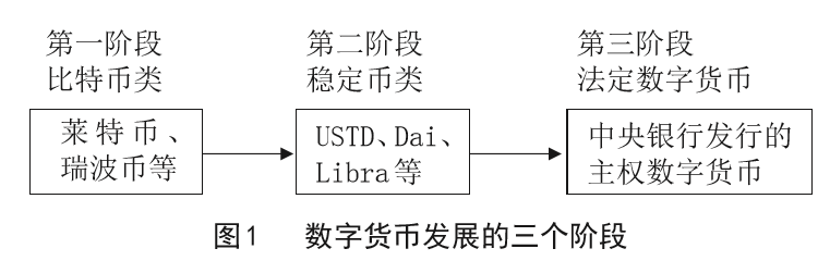数字货币的起源、挑战与央行发展前景：货币职能与权力的深度解析