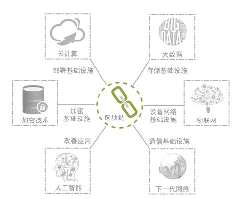 分析区块链技术在身份认证中的应用：数字货币如何提升安全性与便利性_分析区块链技术在身份认证中的应用：数字货币如何提升安全性与便利性_分析区块链技术在身份认证中的应用：数字货币如何提升安全性与便利性