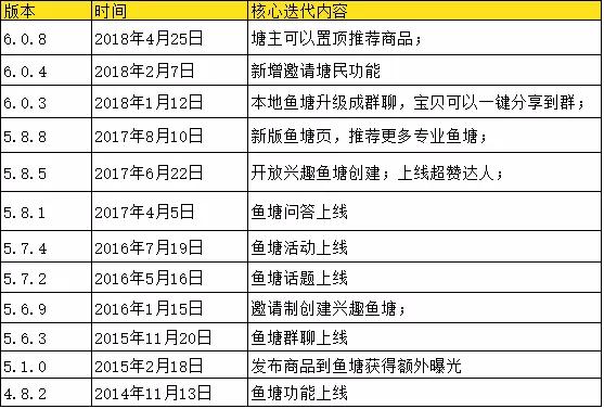 官方互动平台_互动网络平台_OKX交易所APP官网的社区文化 | 如何增强用户互动？