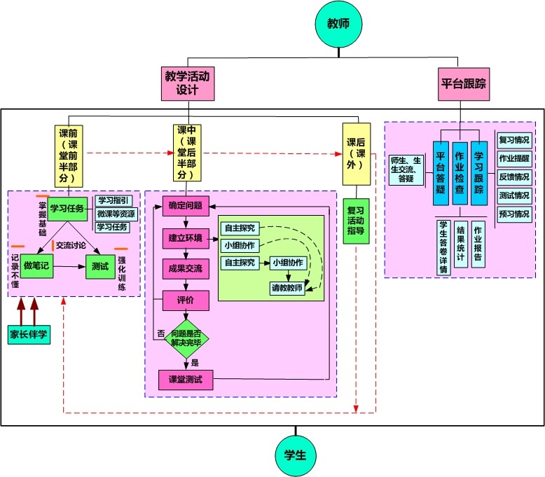 创新案例心得体会_创新实践典型案例分析_王卫的创新实践与成功案例