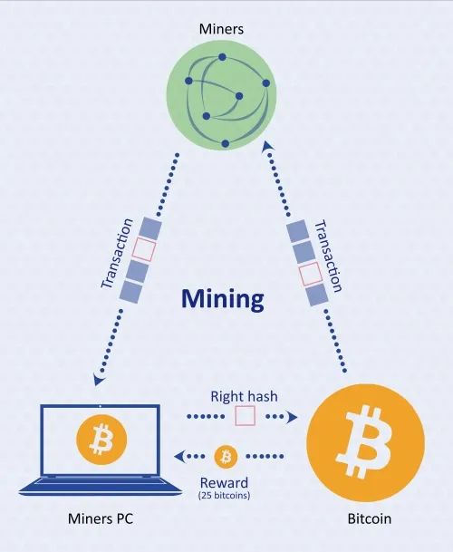 加密货币交易流程_加密货币支付是什么意思_分析加密货币的支付解决方案：如何实现无缝交易与即时结算
