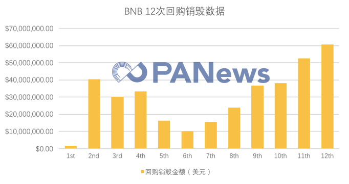 传销币空气币企业币_职业价值观的自我探索_探索BNB币的行业应用：从企业到消费者的多重价值