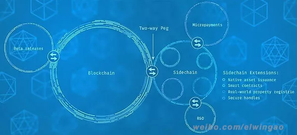 货币虚拟跨链探索技术是什么_虚拟币跨平台套利_探索虚拟货币的跨链技术