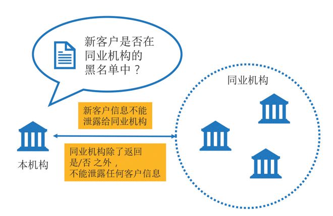去中心化金融与隐私保护的合作模式_我国金融隐私泄露的主要类型_去中心化金融与隐私保护的合作模式