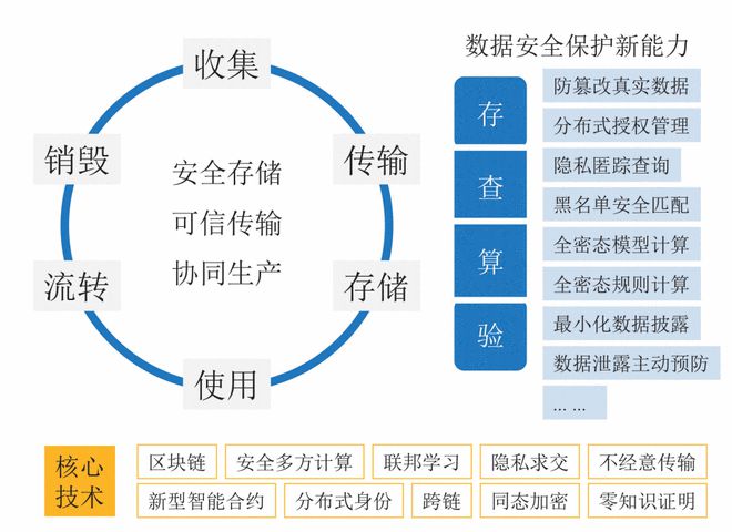 去中心化金融与隐私保护的合作模式_去中心化金融与隐私保护的合作模式_我国金融隐私泄露的主要类型