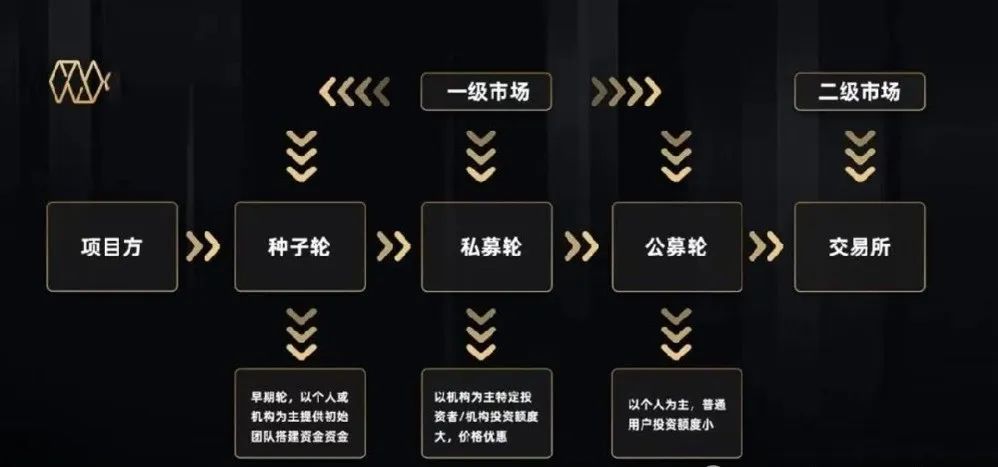 一手币是什么意思_一手一手交易_如何通过Binance交易所APP参与新币发行 | 抓住第一手机会