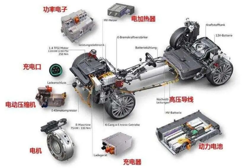 特斯拉电池技术介绍_特斯拉modely电池是_特斯拉Model Y的电池技术深度解析