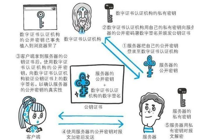 确保加密资产安全：详解Trust钱包软件正规下载操作流程