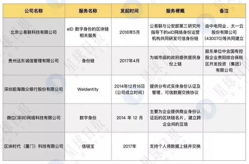 区块链数据加密技术_探讨加密货币在医疗行业中的潜力：如何通过区块链技术改善患者服务_区块链加密算法是什么