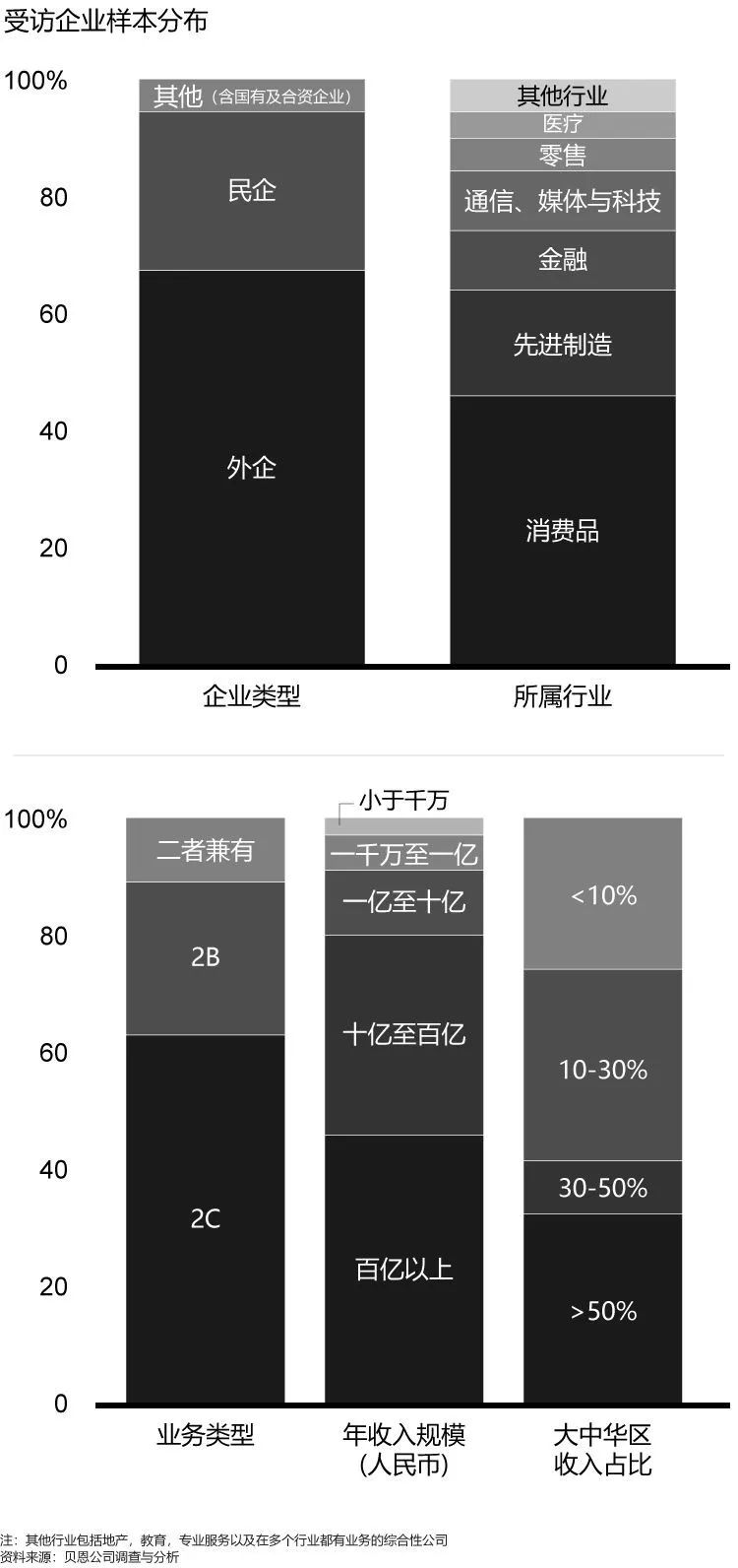 如何评估数字货币的价值_评估数字货币市场的未来可持续性：如何应对环境与社会责任_评估数字货币市场的未来可持续性：如何应对环境与社会责任