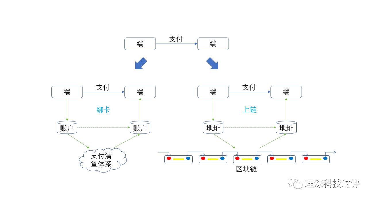 从第三方支付到法定数字货币：三种无现金社会解决方案的市场竞争力对比分析