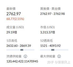 今年苹果价格市场走势_从价格波动看BNB币的市场走势：投资者应关注的信号_股票异常波动后期走势
