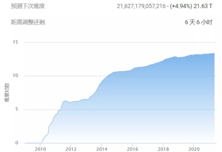 比特币矿工现状_比特币的矿工经济：挖矿对市场的影响与前景_比特币挖矿行业的现状