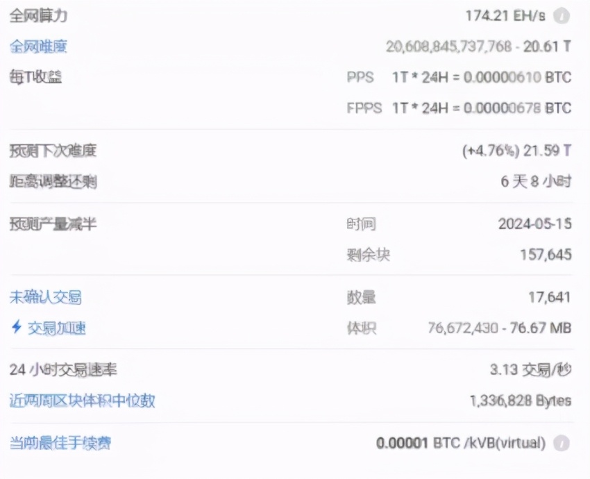 比特币挖矿行业的现状_比特币的矿工经济：挖矿对市场的影响与前景_比特币矿工现状