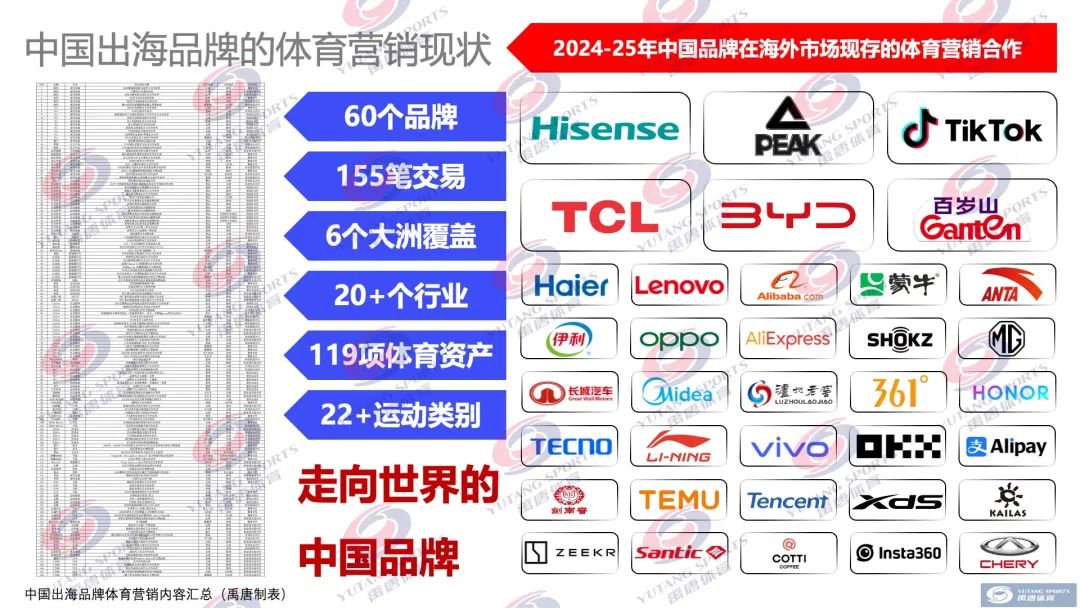 分析数字资产在体育赞助中的新角色:如何增强品牌影响力_分析数字资产在体育赞助中的新角色:如何增强品牌影响力_分析数字资产在体育赞助中的新角色:如何增强品牌影响力