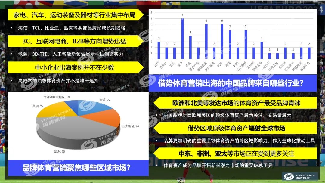 分析数字资产在体育赞助中的新角色:如何增强品牌影响力_分析数字资产在体育赞助中的新角色:如何增强品牌影响力_分析数字资产在体育赞助中的新角色:如何增强品牌影响力